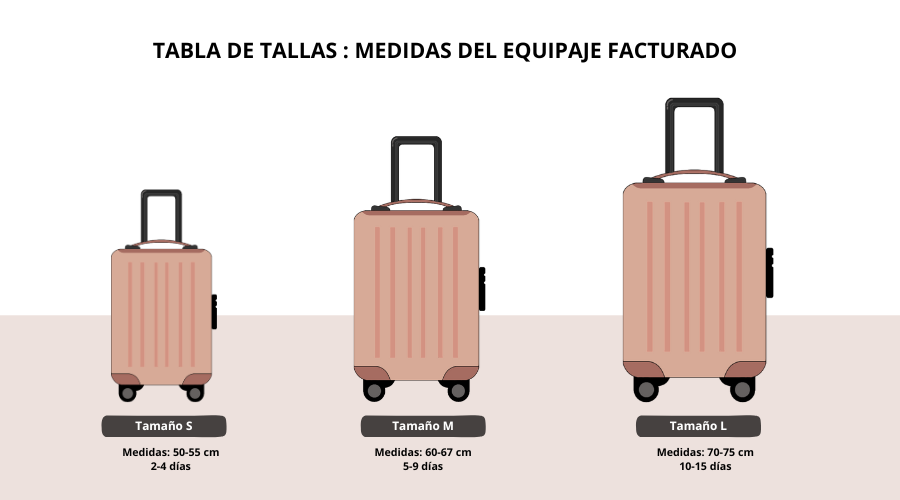 tabla de tamaños de maletas